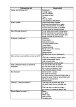 Konspekts 'Aleksandra Čaka dzeja analīze', 1.