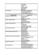 Konspekts 'Aleksandra Čaka dzeja analīze', 2.