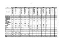 Referāts 'Kolhozs "Padomju Latvijas 10.gadadiena"- īstenība vai atmiņu atblāzma', 15.