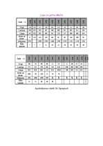 Referāts 'Kolhozs "Padomju Latvijas 10.gadadiena"- īstenība vai atmiņu atblāzma', 19.