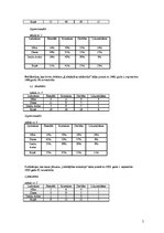 Referāts 'Labklājības ministrijas darbības atspoguļojums laikrakstos "Diena”, "Neatkarīgā ', 5.