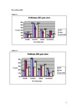 Referāts 'Labklājības ministrijas darbības atspoguļojums laikrakstos "Diena”, "Neatkarīgā ', 7.