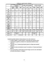 Referāts 'Saldējums - garšas baudu valdnieks', 18.