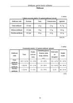 Referāts 'Saldējums - garšas baudu valdnieks', 24.