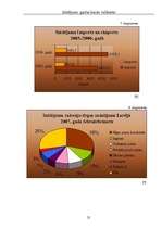 Referāts 'Saldējums - garšas baudu valdnieks', 25.