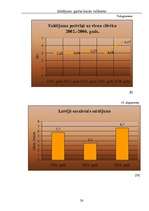 Referāts 'Saldējums - garšas baudu valdnieks', 26.