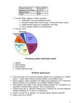 Prakses atskaite 'Viesnīcā "Rīga"', 7.