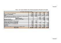 Konspekts 'Banku aktīvu struktūra no 1998. līdz 2003.gadam', 2.