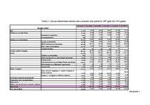 Konspekts 'Banku aktīvu struktūra no 1998. līdz 2003.gadam', 3.