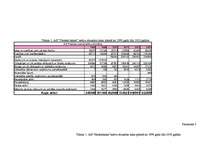 Konspekts 'Banku aktīvu struktūra no 1998. līdz 2003.gadam', 4.