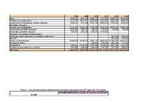 Konspekts 'Banku aktīvu struktūra no 1998. līdz 2003.gadam', 6.
