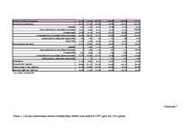 Konspekts 'Banku aktīvu struktūra no 1998. līdz 2003.gadam', 7.