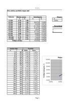 Konspekts 'Investīciju samazināšanas projekts', 1.