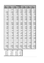 Konspekts 'Investīciju samazināšanas projekts', 7.