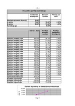 Konspekts 'Investīciju samazināšanas projekts', 9.