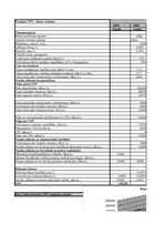 Konspekts 'Investīciju samazināšanas projekts', 15.