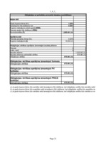 Konspekts 'Investīciju samazināšanas projekts', 21.