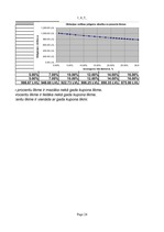Konspekts 'Investīciju samazināšanas projekts', 24.