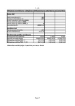 Konspekts 'Investīciju samazināšanas projekts', 27.