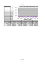 Konspekts 'Investīciju samazināšanas projekts', 28.