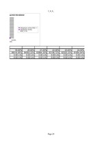 Konspekts 'Investīciju samazināšanas projekts', 29.