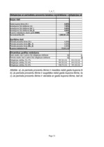 Konspekts 'Investīciju samazināšanas projekts', 31.