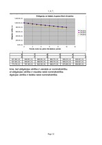 Konspekts 'Investīciju samazināšanas projekts', 32.