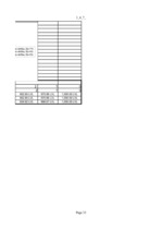 Konspekts 'Investīciju samazināšanas projekts', 33.