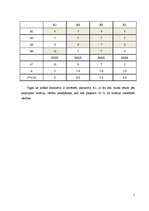 Paraugs 'Daudzkritēriju lēmumu pieņemšanas uzdevumi', 7.