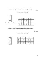 Paraugs 'Daudzkritēriju lēmumu pieņemšanas uzdevumi', 12.