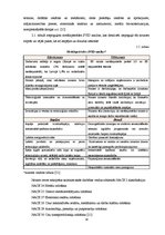 Diplomdarbs 'SIA "X" finanšu analīze un attīstības perspektīvas', 24.