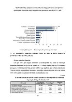 Diplomdarbs 'SIA "X" finanšu analīze un attīstības perspektīvas', 26.