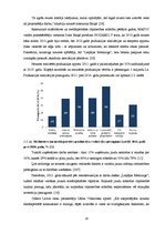 Diplomdarbs 'SIA "X" finanšu analīze un attīstības perspektīvas', 28.