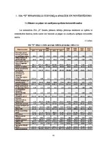 Diplomdarbs 'SIA "X" finanšu analīze un attīstības perspektīvas', 41.