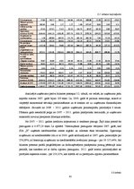 Diplomdarbs 'SIA "X" finanšu analīze un attīstības perspektīvas', 43.