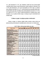 Diplomdarbs 'SIA "X" finanšu analīze un attīstības perspektīvas', 45.
