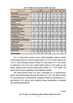 Diplomdarbs 'SIA "X" finanšu analīze un attīstības perspektīvas', 47.