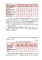 Diplomdarbs 'SIA "X" finanšu analīze un attīstības perspektīvas', 54.