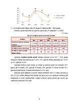 Diplomdarbs 'SIA "X" finanšu analīze un attīstības perspektīvas', 56.