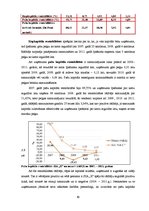 Diplomdarbs 'SIA "X" finanšu analīze un attīstības perspektīvas', 60.