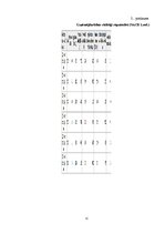 Diplomdarbs 'SIA "X" finanšu analīze un attīstības perspektīvas', 72.