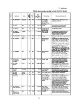 Diplomdarbs 'SIA "X" finanšu analīze un attīstības perspektīvas', 73.