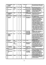 Diplomdarbs 'SIA "X" finanšu analīze un attīstības perspektīvas', 74.