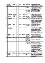 Diplomdarbs 'SIA "X" finanšu analīze un attīstības perspektīvas', 75.