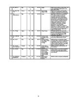 Diplomdarbs 'SIA "X" finanšu analīze un attīstības perspektīvas', 76.