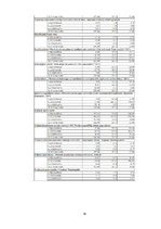 Diplomdarbs 'SIA "X" finanšu analīze un attīstības perspektīvas', 78.