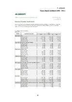 Diplomdarbs 'SIA "X" finanšu analīze un attīstības perspektīvas', 80.