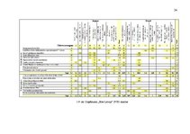 Referāts 'Uzņēmuma konkurētspējas paaugstināšanas projekts', 24.