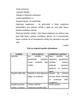 Referāts 'Kreditēšanas nozīme uzņēmējdarbībā', 11.