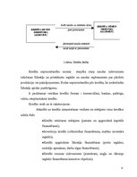 Referāts 'Kreditēšanas nozīme uzņēmējdarbībā', 14.
